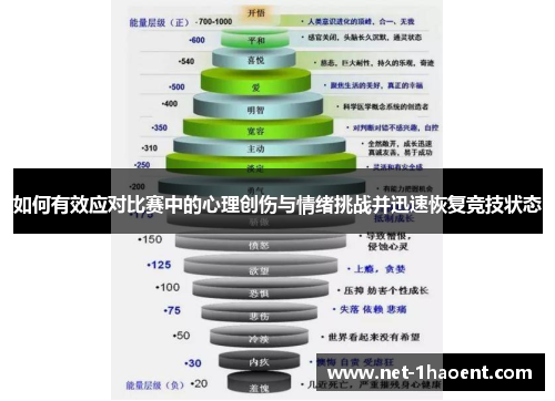如何有效应对比赛中的心理创伤与情绪挑战并迅速恢复竞技状态