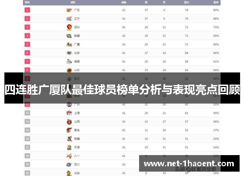 四连胜广厦队最佳球员榜单分析与表现亮点回顾