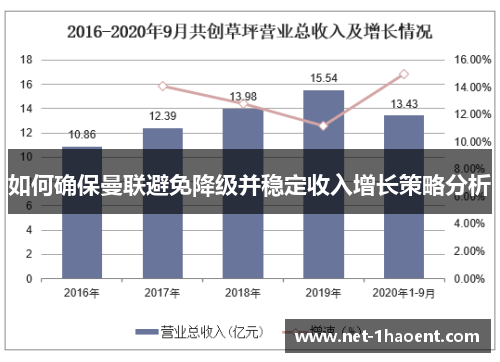 如何确保曼联避免降级并稳定收入增长策略分析