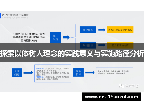 探索以体树人理念的实践意义与实施路径分析