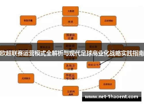 欧超联赛运营模式全解析与现代足球商业化战略实践指南