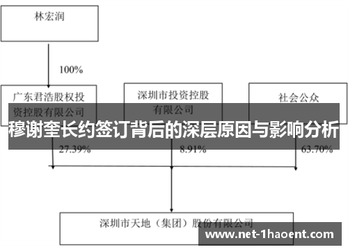 穆谢奎长约签订背后的深层原因与影响分析
