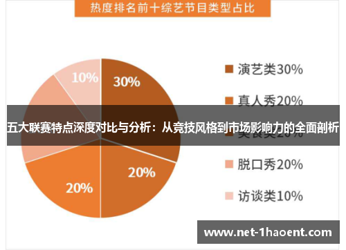 五大联赛特点深度对比与分析：从竞技风格到市场影响力的全面剖析