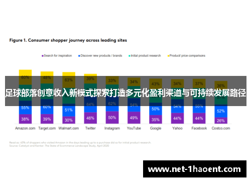 足球部落创意收入新模式探索打造多元化盈利渠道与可持续发展路径 足球部落创意收入新模式探索打造多元化盈利渠道与可持续发展路径