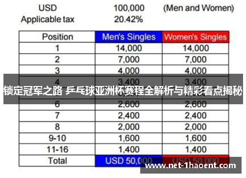 锁定冠军之路 乒乓球亚洲杯赛程全解析与精彩看点揭秘 锁定冠军之路 乒乓球亚洲杯赛程全解析与精彩看点揭秘