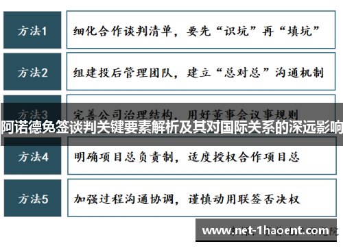 阿诺德免签谈判关键要素解析及其对国际关系的深远影响