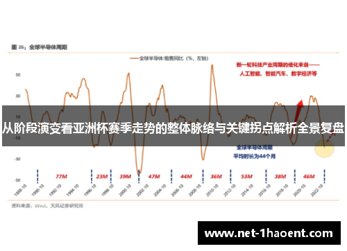 从阶段演变看亚洲杯赛季走势的整体脉络与关键拐点解析全景复盘 从阶段演变看亚洲杯赛季走势的整体脉络与关键拐点解析全景复盘